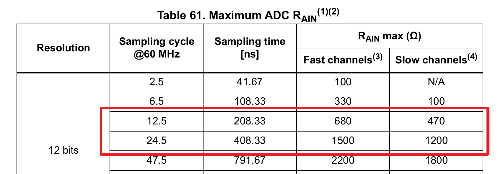 ADC 输入阻抗与采样时间