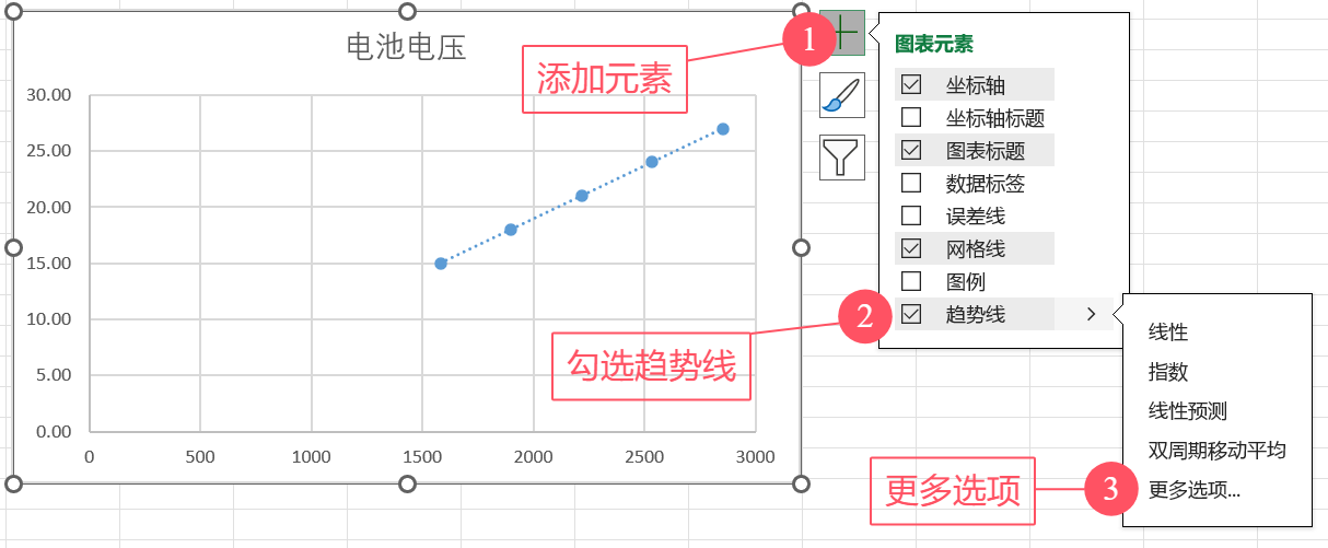 Excel 图表设置