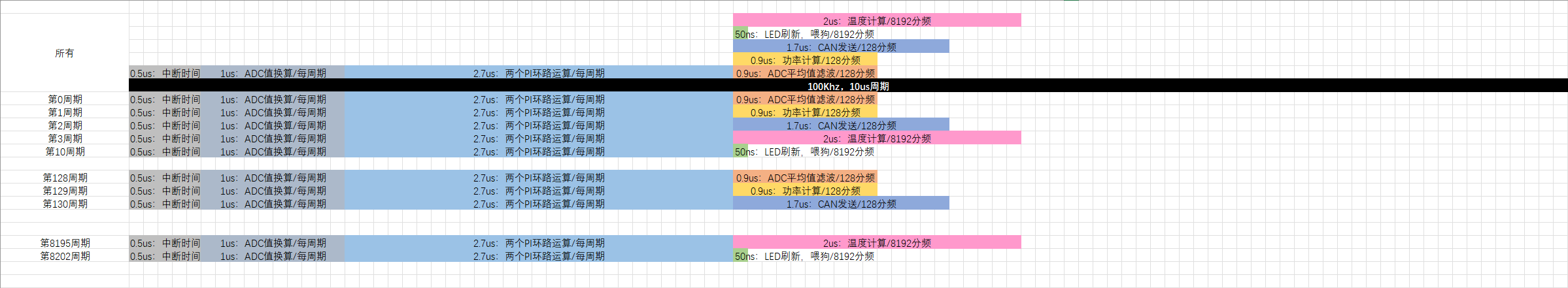 运算时间