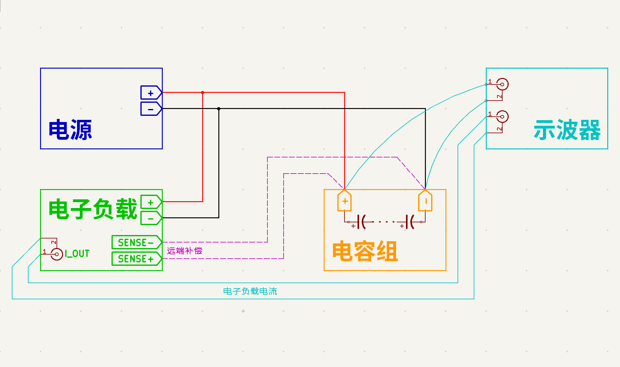 测试连接拓扑